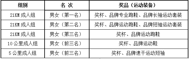 2024西山中秋跑(賽事規(guī)程)（8）