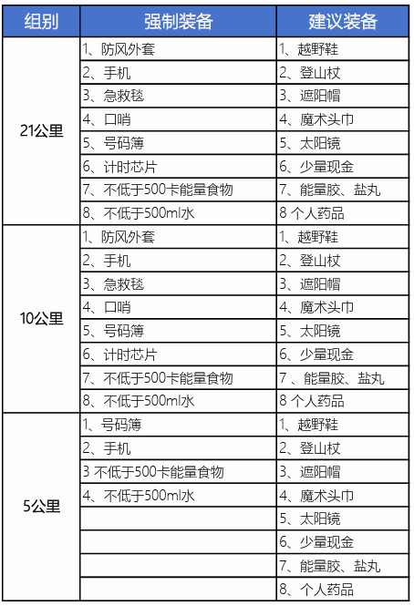2024西山中秋跑(賽事規(guī)程)（10）
