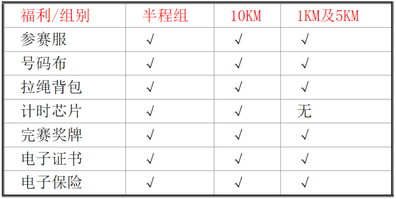2024伊通河秋季半程馬拉松(賽事規(guī)程) 2024伊通河秋季半程馬拉松(賽事規(guī)程)