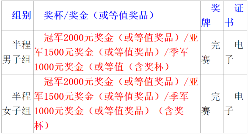 2024伊通河秋季半程馬拉松(賽事規(guī)程)(3) 2024伊通河秋季半程馬拉松(賽事規(guī)程)(3)