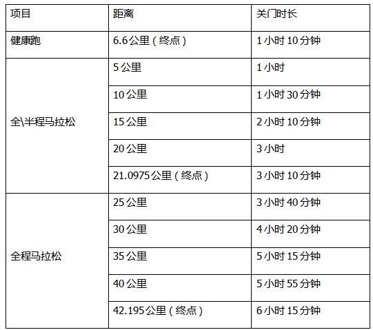 2024官廳湖馬拉松(賽事規(guī)程)(2) 2024官廳湖馬拉松(賽事規(guī)程)(2)