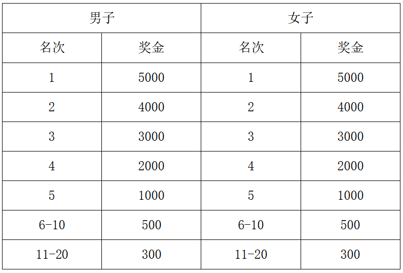 2024太倉中德半程馬拉松(賽事規(guī)程)(3) 2024太倉中德半程馬拉松(賽事規(guī)程)(3)