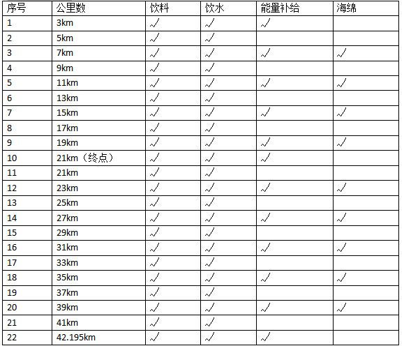2024沈陽·康平臥龍湖馬拉松(賽事規(guī)程)（5）