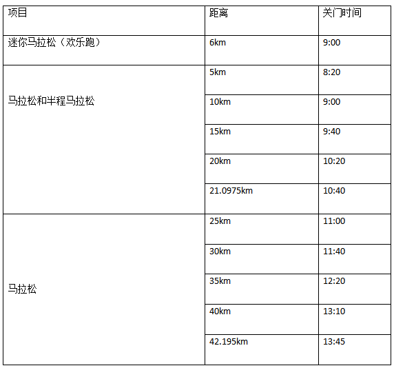 2024沈陽·康平臥龍湖馬拉松(賽事規(guī)程)（4）