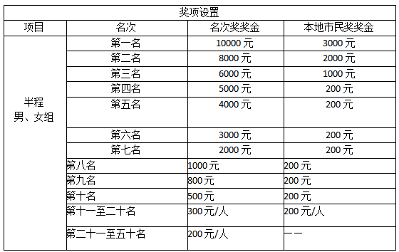 2024沈陽·康平臥龍湖馬拉松(賽事規(guī)程)（7）