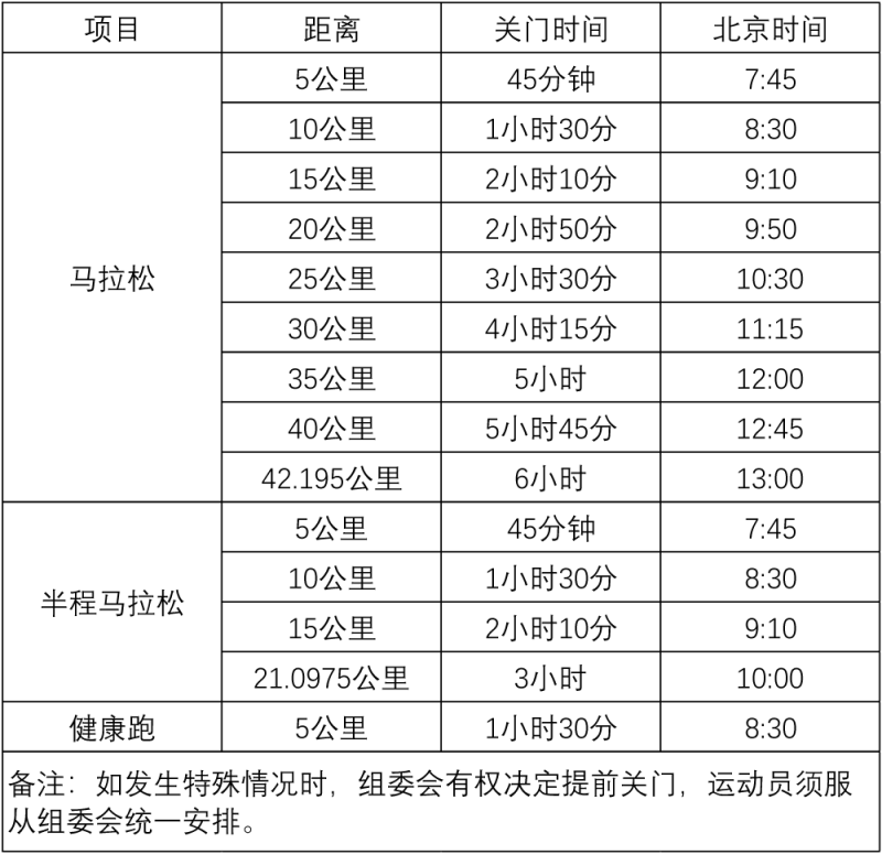 2024吉木薩爾天山馬拉松(賽事規(guī)程) 2024吉木薩爾天山馬拉松(賽事規(guī)程)