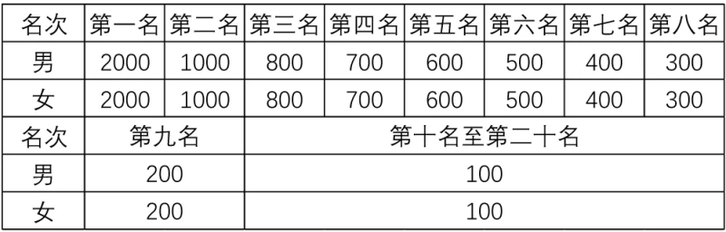 2024吉木薩爾天山馬拉松(賽事規(guī)程)(4) 2024吉木薩爾天山馬拉松(賽事規(guī)程)(4)