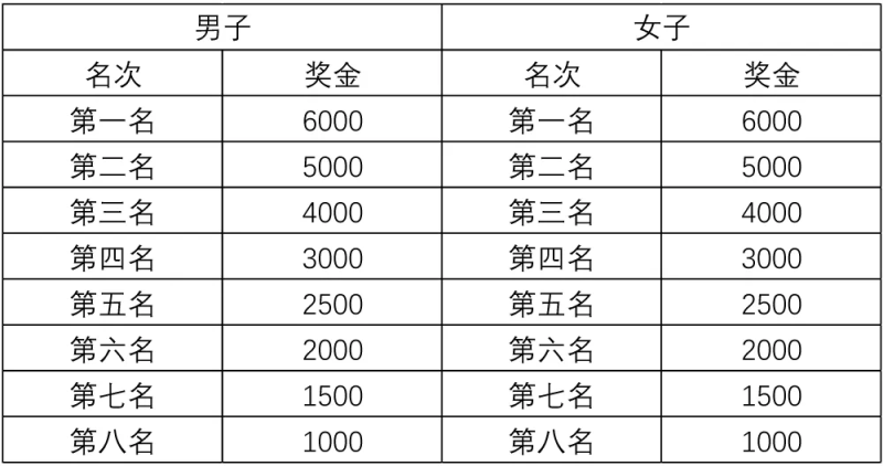 2024吉木薩爾天山馬拉松(賽事規(guī)程)(3) 2024吉木薩爾天山馬拉松(賽事規(guī)程)(3)