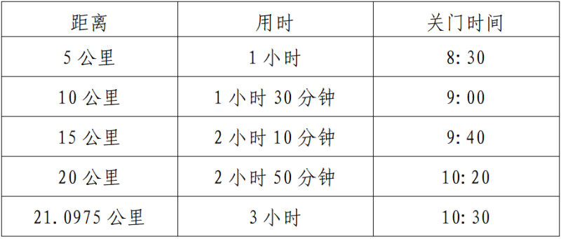 2024大理小河淌水半程馬拉松(賽事規(guī)程)(3) 2024大理小河淌水半程馬拉松(賽事規(guī)程)(3)