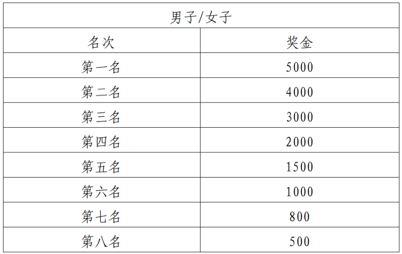 2024大理小河淌水半程馬拉松(賽事規(guī)程)(5) 2024大理小河淌水半程馬拉松(賽事規(guī)程)(5)