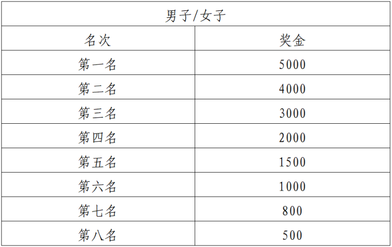 2024大理小河淌水半程馬拉松(賽事規(guī)程)(6) 2024大理小河淌水半程馬拉松(賽事規(guī)程)(6)