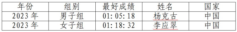 2024大理小河淌水半程馬拉松(賽事規(guī)程)(8) 2024大理小河淌水半程馬拉松(賽事規(guī)程)(8)