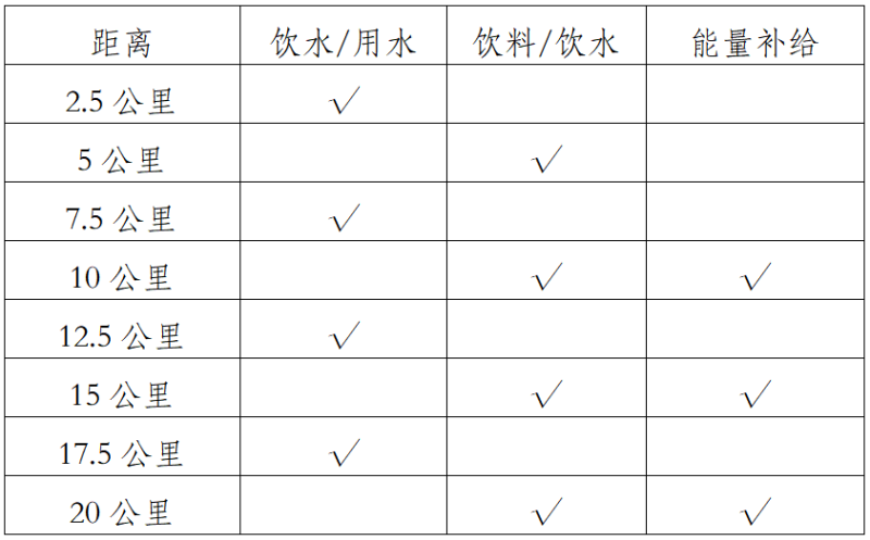 2024大理小河淌水半程馬拉松(賽事規(guī)程)(4) 2024大理小河淌水半程馬拉松(賽事規(guī)程)(4)