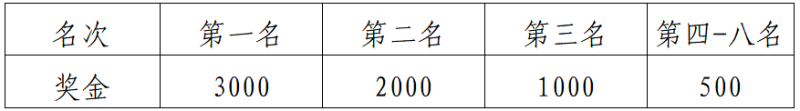2024大理小河淌水半程馬拉松(賽事規(guī)程)(7) 2024大理小河淌水半程馬拉松(賽事規(guī)程)(7)