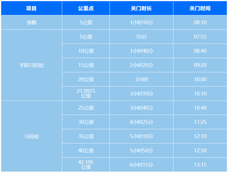 2024煙臺馬拉松(賽事規(guī)程)（2）