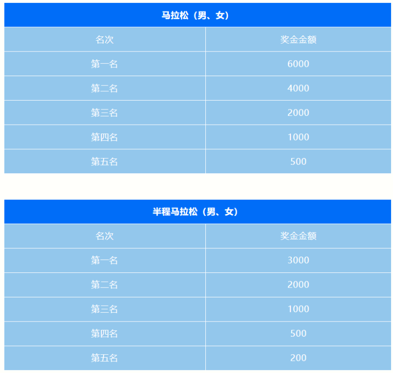 2024煙臺馬拉松(賽事規(guī)程)（5）