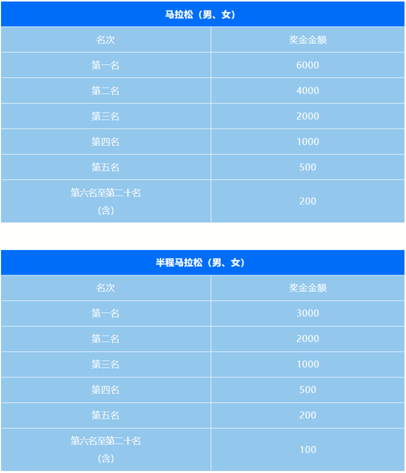 2024煙臺馬拉松(賽事規(guī)程)（4）