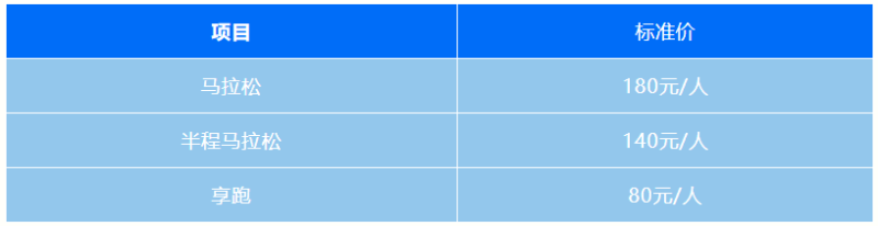 2024煙臺馬拉松(賽事規(guī)程)（6）