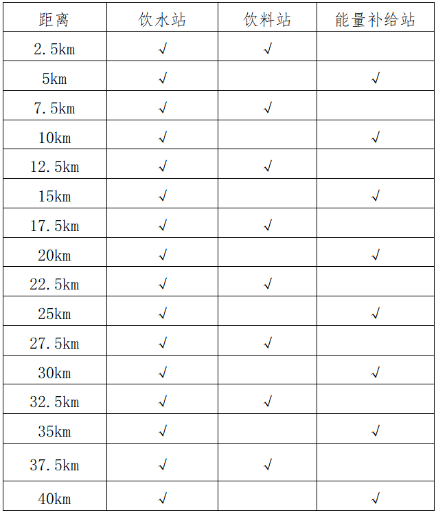 2024海陽馬拉松(賽事規(guī)程)（3）