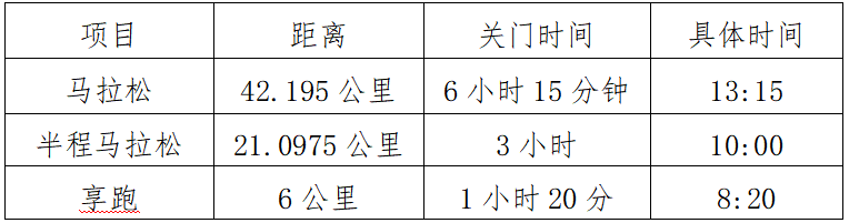2024海陽馬拉松(賽事規(guī)程)（2）