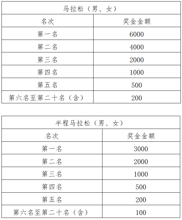 2024海陽馬拉松(賽事規(guī)程)（4）