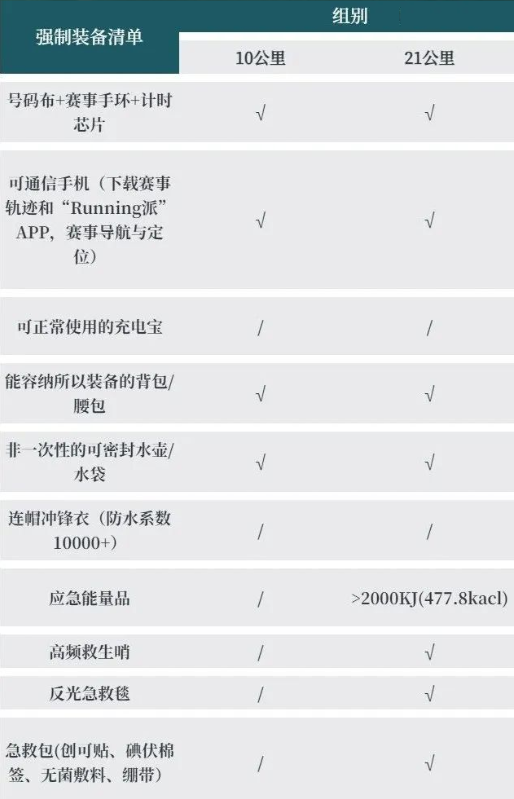 2024第三屆龍之九子九島聯(lián)賽嘲風·大黑山島站(賽事規(guī)程)（4）