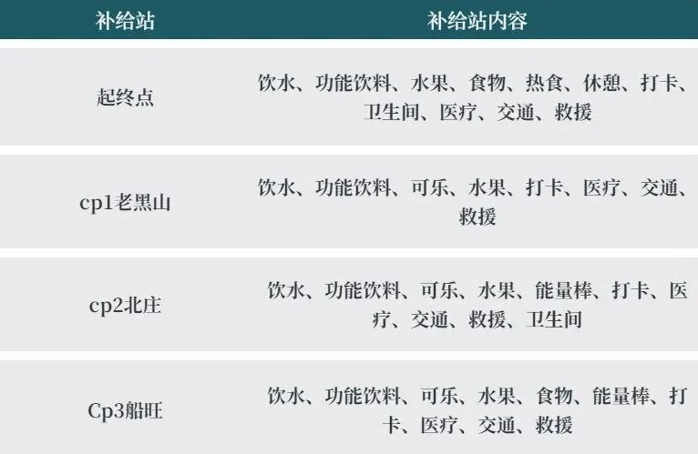 2024第三屆龍之九子九島聯(lián)賽嘲風·大黑山島站(賽事規(guī)程)（6）