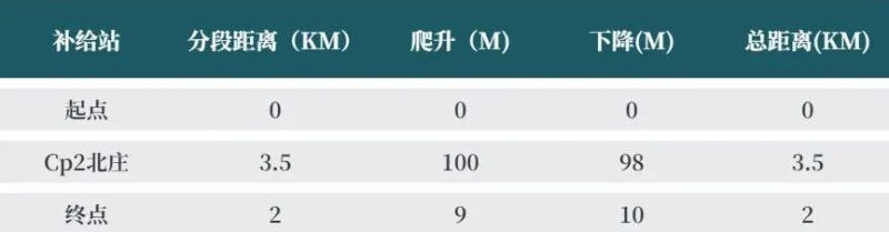 2024第三屆龍之九子九島聯(lián)賽嘲風·大黑山島站(賽事規(guī)程)（9）