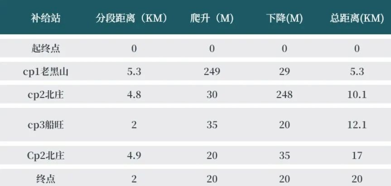 2024第三屆龍之九子九島聯(lián)賽嘲風·大黑山島站(賽事規(guī)程)（8）