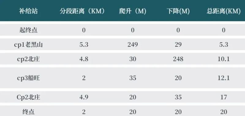 2024第三屆龍之九子九島聯(lián)賽嘲風·大黑山島站(賽事規(guī)程)（7）
