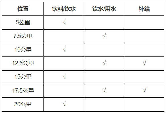 2024威寧半程馬拉松(賽事規(guī)程)（4）