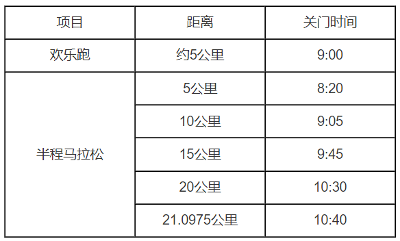 2024威寧半程馬拉松(賽事規(guī)程)（3）