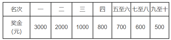 2024威寧半程馬拉松(賽事規(guī)程)（8）