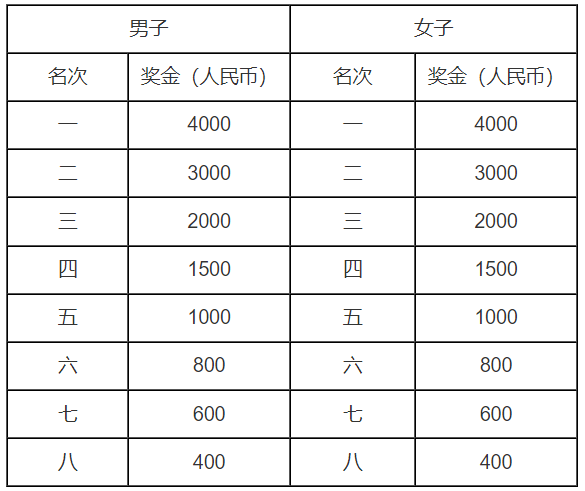 2024威寧半程馬拉松(賽事規(guī)程)（6）