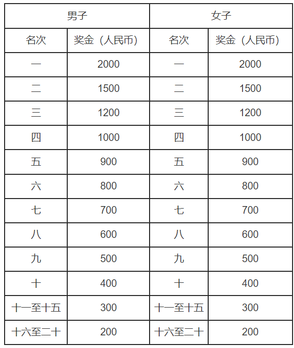 2024威寧半程馬拉松(賽事規(guī)程)（7）