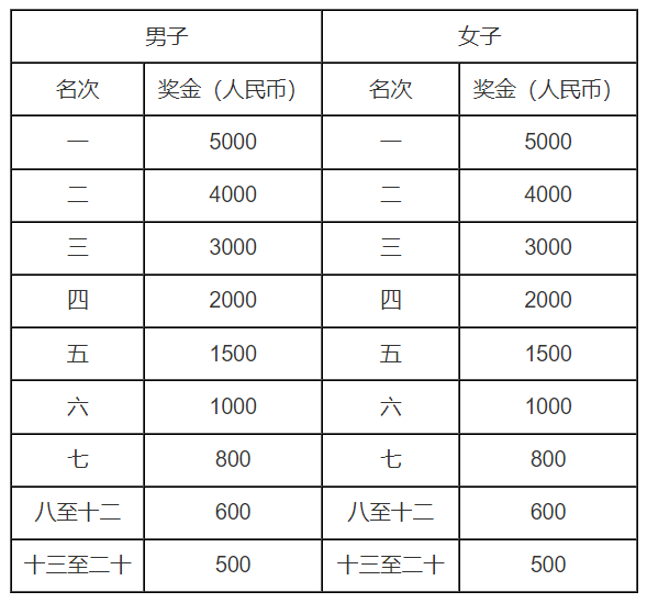2024威寧半程馬拉松(賽事規(guī)程)（5）