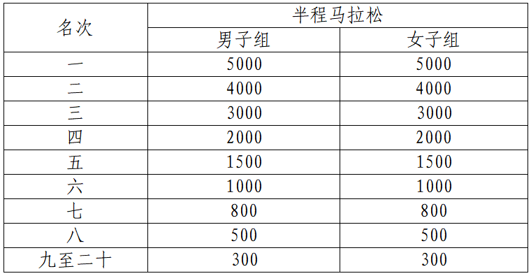 2024巴東野三關(guān)半程馬拉松(賽事規(guī)程)（3）