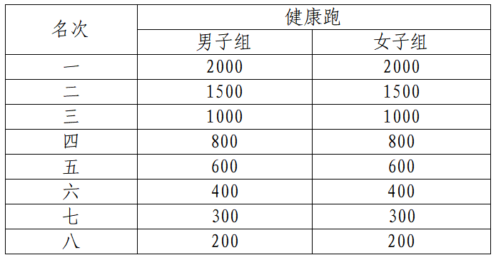2024巴東野三關(guān)半程馬拉松(賽事規(guī)程)（4）
