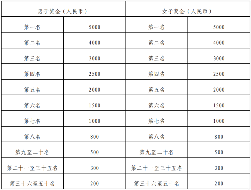 2024蘭州新區(qū)半程馬拉松(賽事規(guī)程)（2）