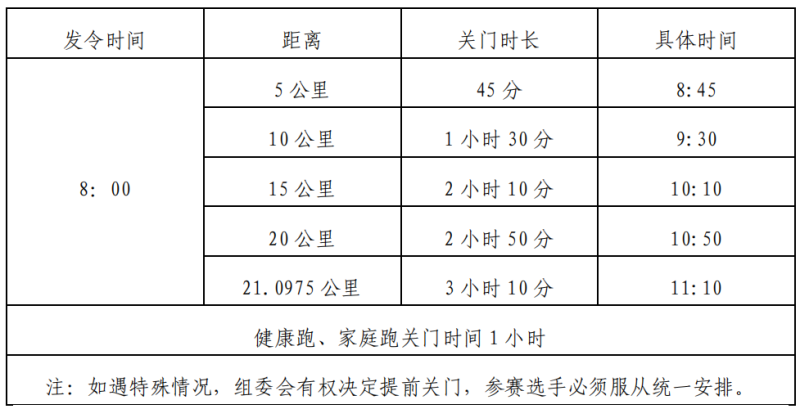 2024蘭州新區(qū)半程馬拉松(賽事規(guī)程)