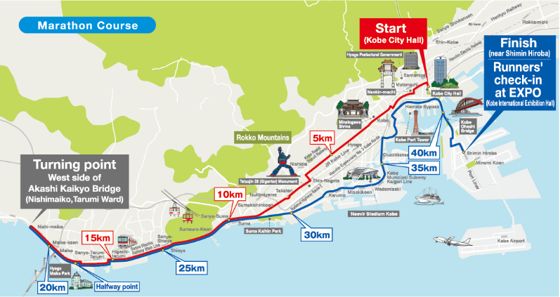 2024神戶馬拉松(賽事規(guī)程)（6）