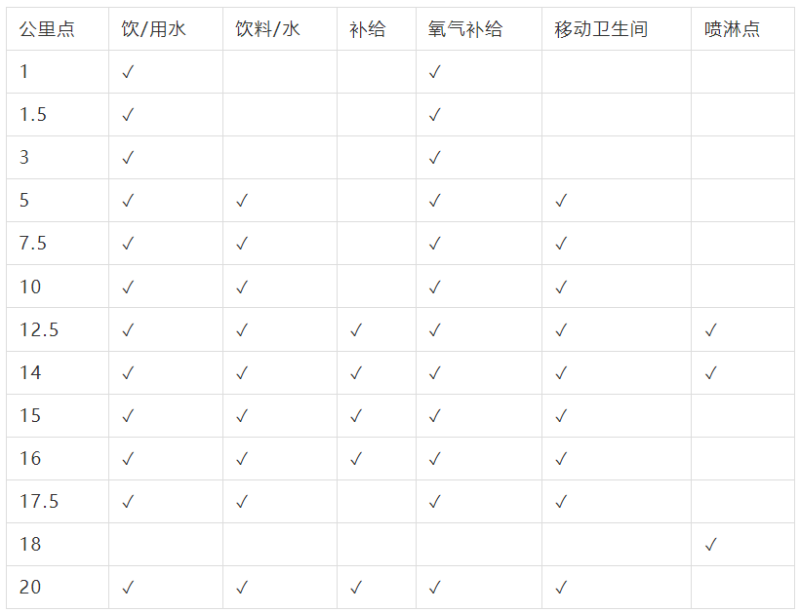 2024拉薩半程馬拉松(賽事規(guī)程)（2）