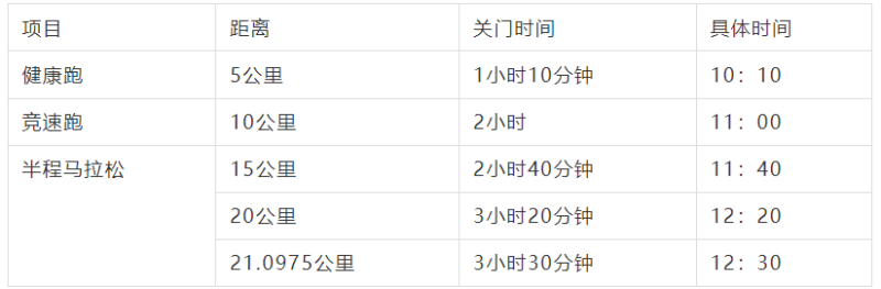 2024拉薩半程馬拉松(賽事規(guī)程)