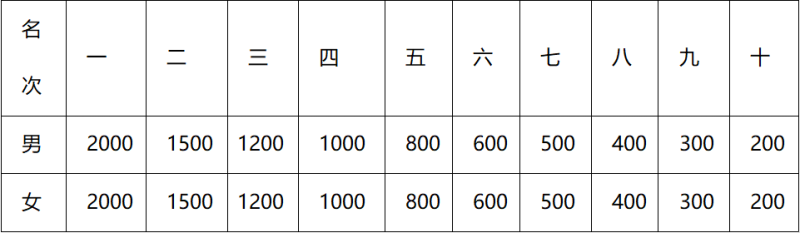 2024拉薩半程馬拉松(賽事規(guī)程)（4）