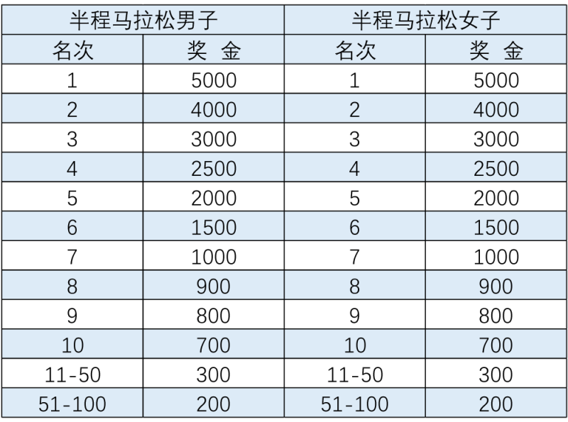 2024一汽紅旗長春馬拉松(賽事規(guī)程)(4) 2024一汽紅旗長春馬拉松(賽事規(guī)程)(4)