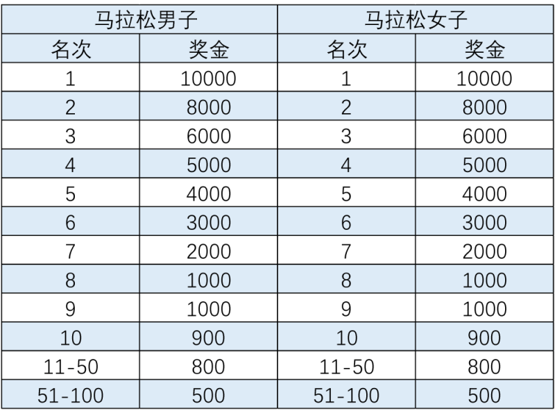 2024一汽紅旗長春馬拉松(賽事規(guī)程)(3) 2024一汽紅旗長春馬拉松(賽事規(guī)程)(3)