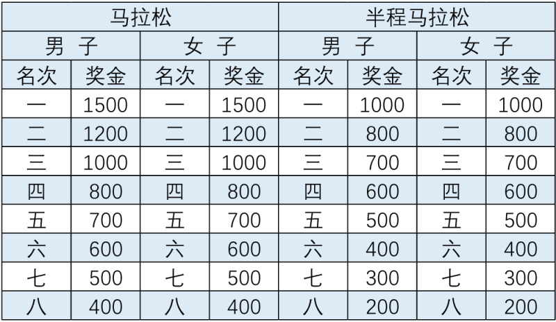 2024一汽紅旗長春馬拉松(賽事規(guī)程)(5) 2024一汽紅旗長春馬拉松(賽事規(guī)程)(5)