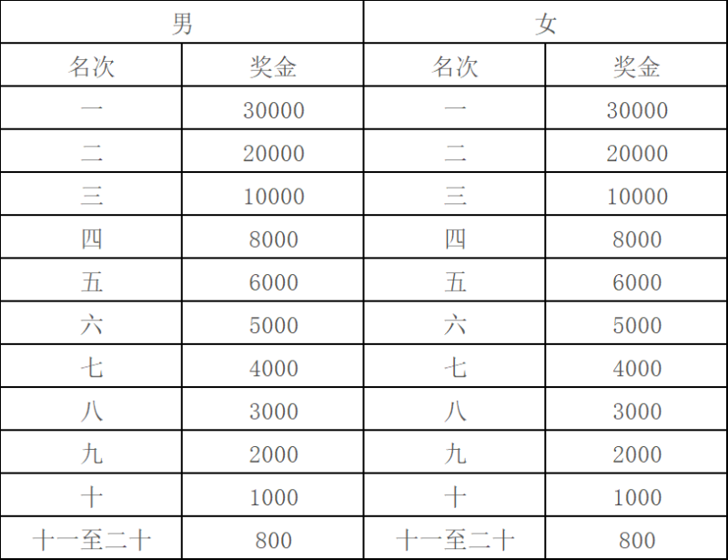 雅迪2024錫山宛山湖馬拉松(賽事規(guī)程)（3）