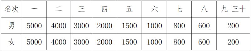 2024寧夏黃河金岸（吳忠）馬拉松(賽事規(guī)程)（4）