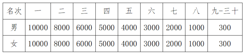 2024寧夏黃河金岸（吳忠）馬拉松(賽事規(guī)程)（2）